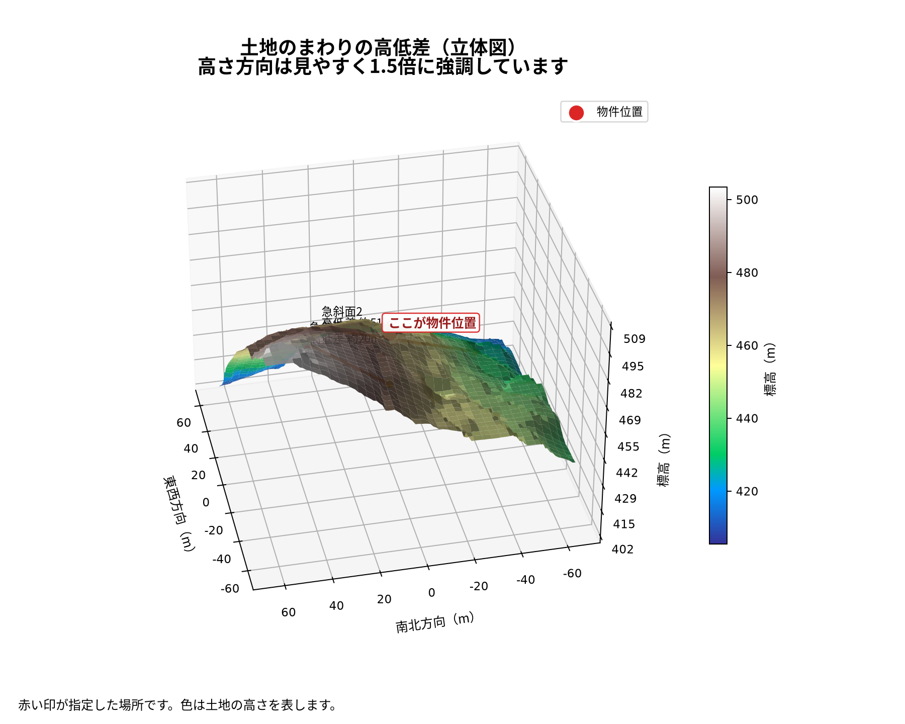 物件No.122周辺の3D地形図