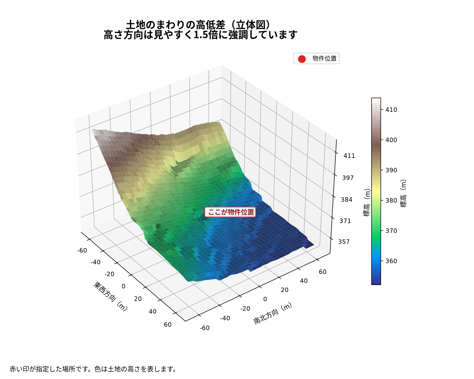 物件No.126周辺の3D地形図