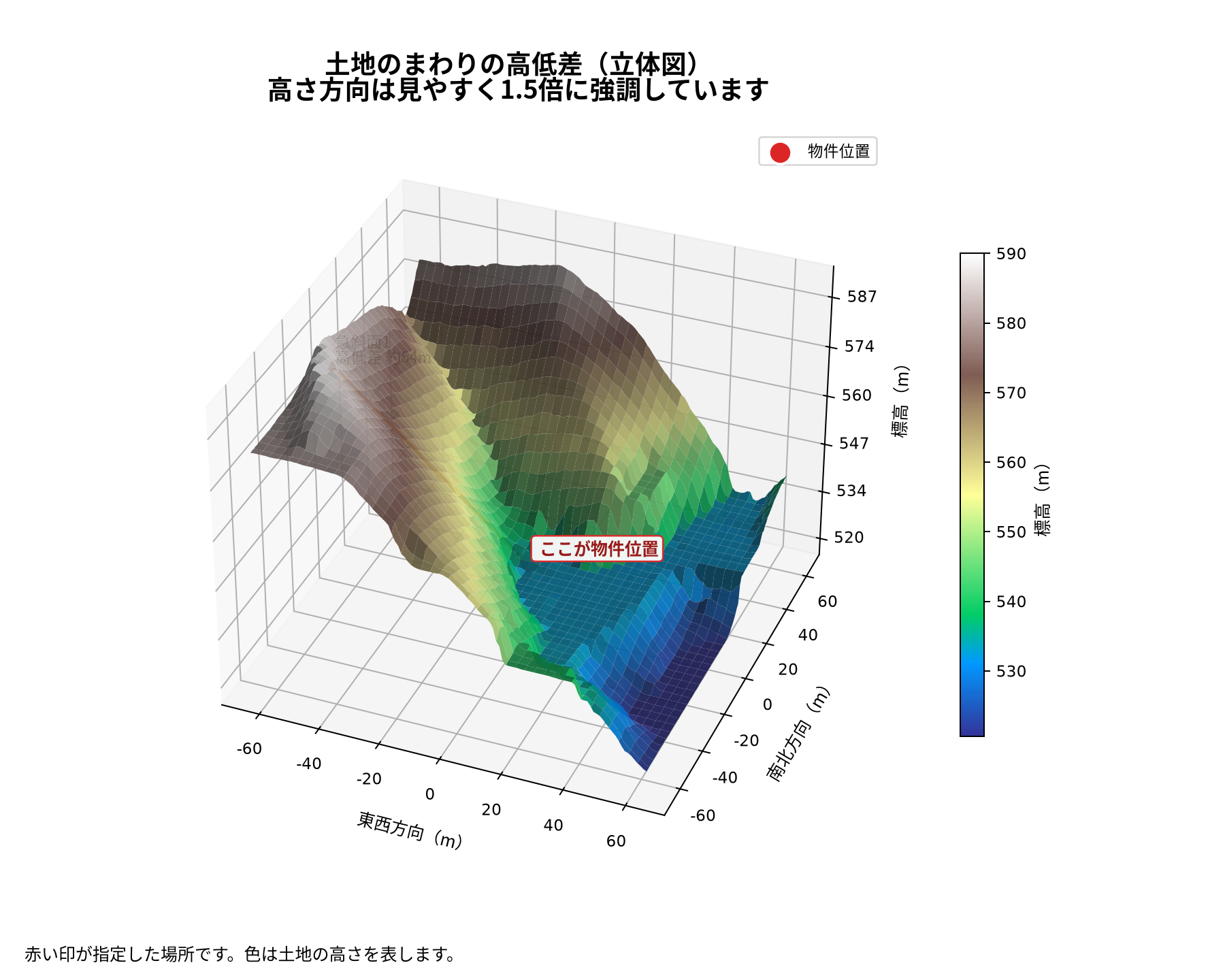 物件No.99周辺の3D地形図